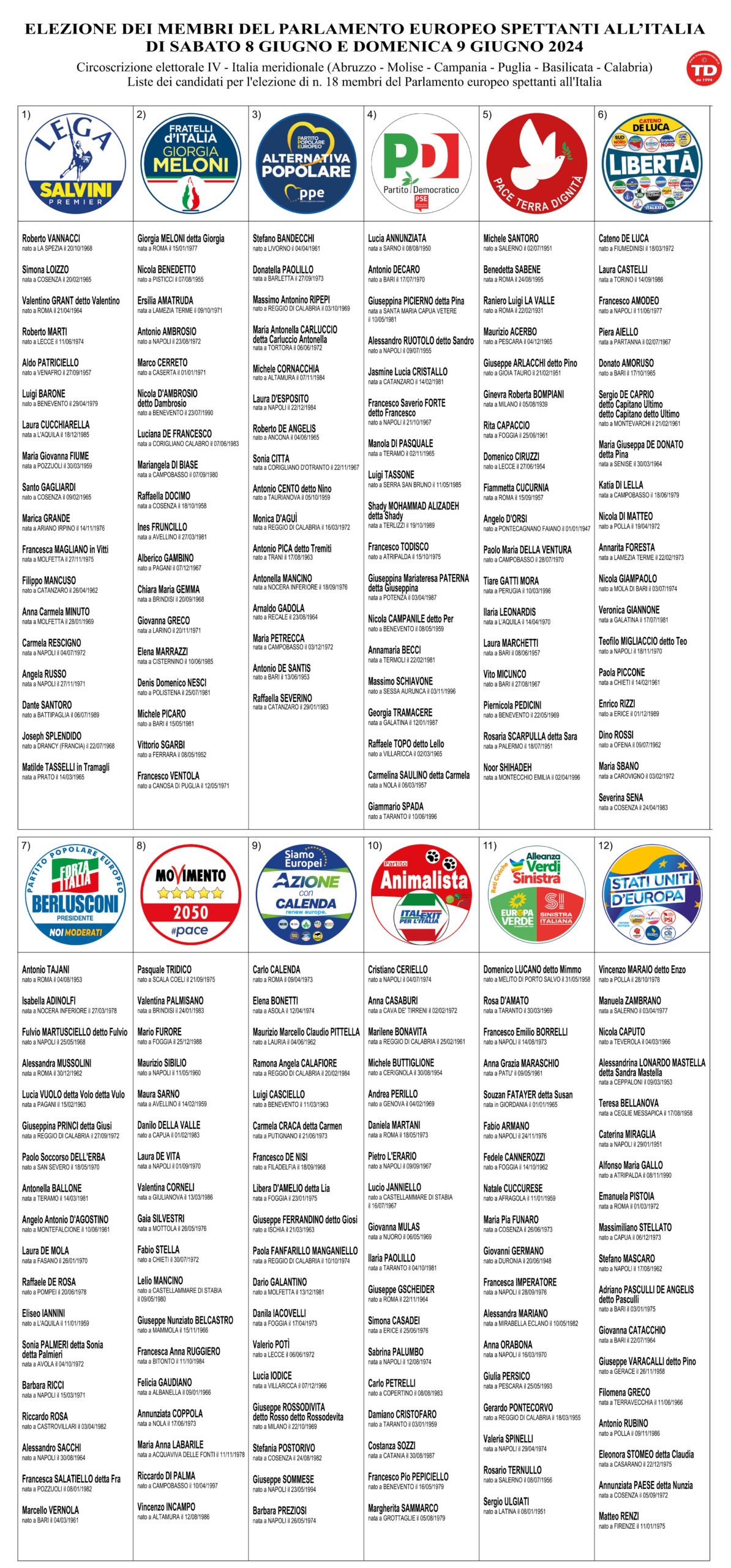 Elezione del Parlamento Europea. Circoscrizione elettorale IV
